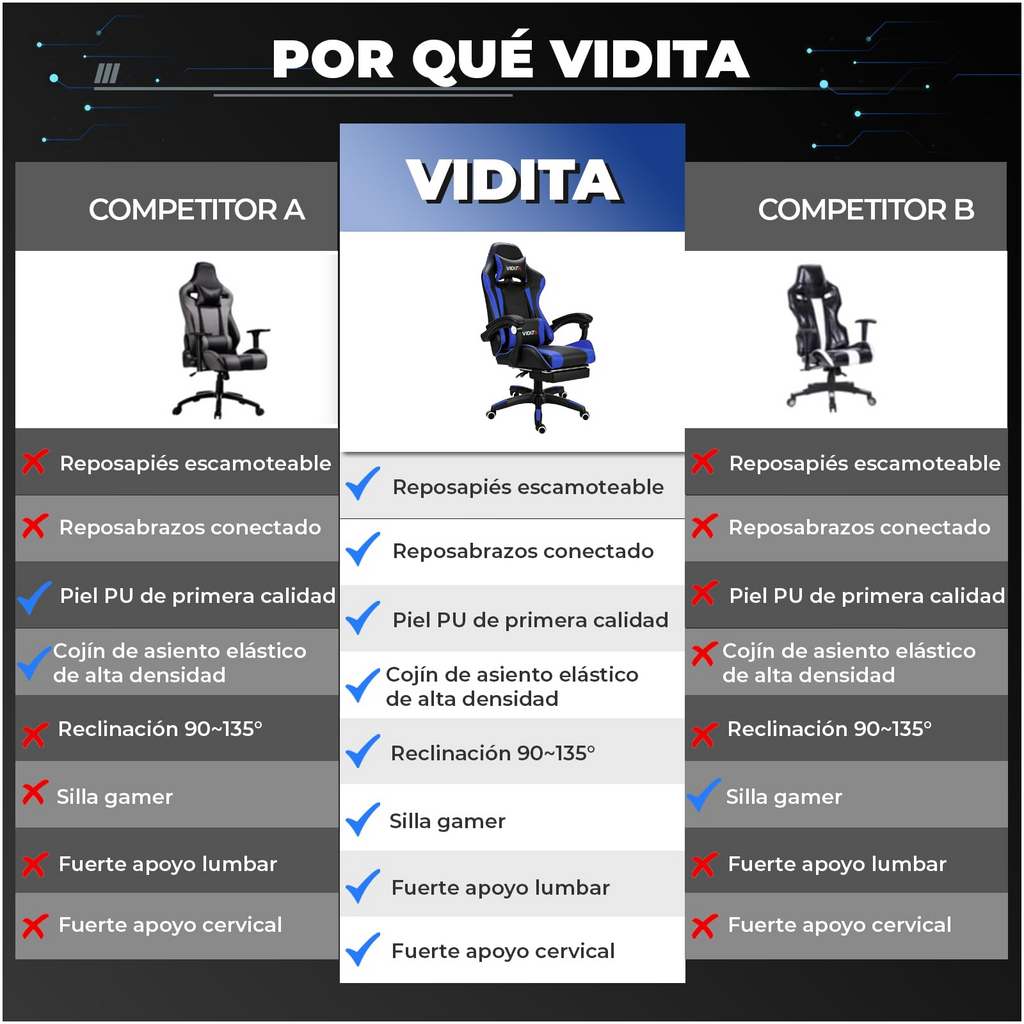 VIDITA Ergonomic Gaming Chair, High-Quality PU Leather, 90-135° Reclining, Supports up to 130 kg, Retractable Footrest, Neck and Back Support, Ideal for Streaming, Home, and Work