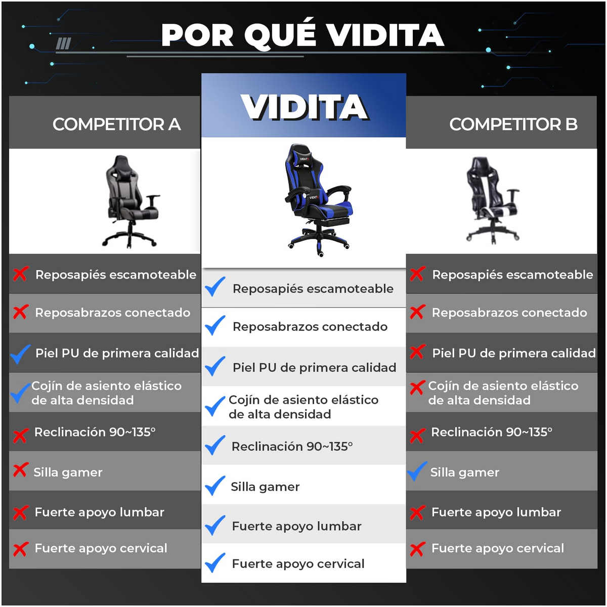 VIDITA Ergonomic Gaming Chair, High-Quality PU Leather, 90-135° Reclining, Supports up to 130 kg, Retractable Footrest, Neck and Back Support, Ideal for Streaming, Home, and Work